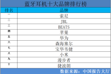 如何对车用空气干燥器进行安装及维护知识